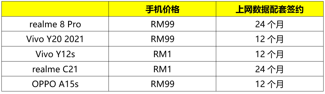 Hotlink postpaid 60 jaringan prihatin