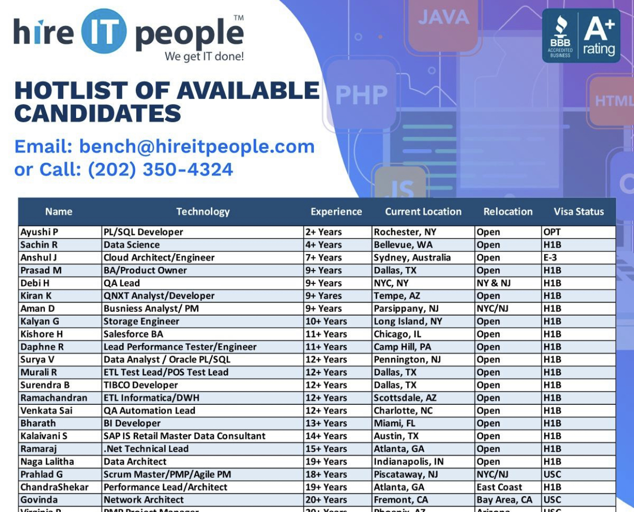 HireITpeople C2C updated hotlist today new