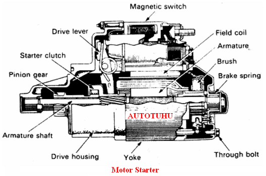 Setting Karburator Motor