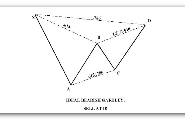 ideal+bearish+gartley.jpg