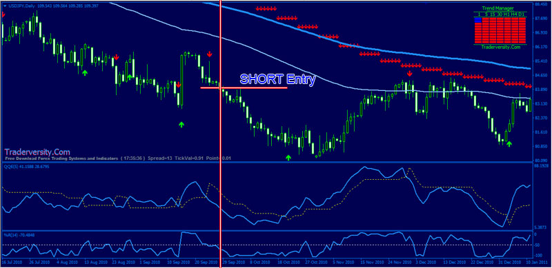 Forex-QQE-WPR-Trading-BUY