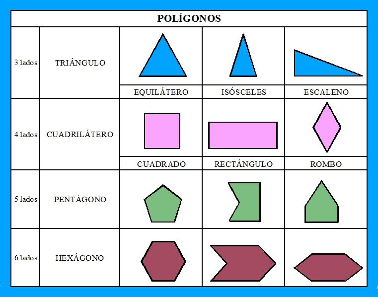 POLÍGONOS POLÍGONOS