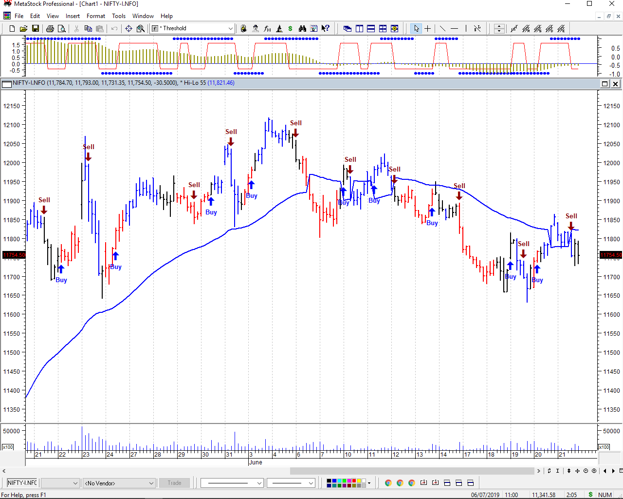 Bank Nifty Future Chart