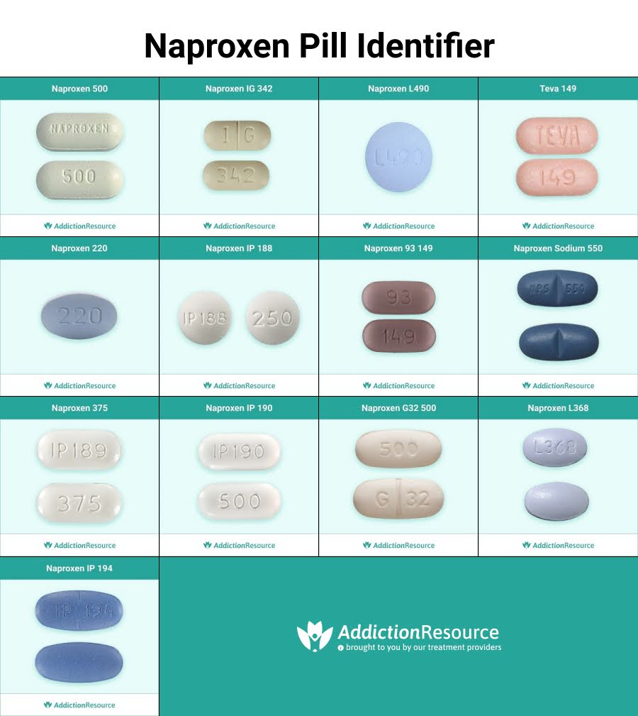 Naproxen Identifier- Infographic on What to Look #Infographic