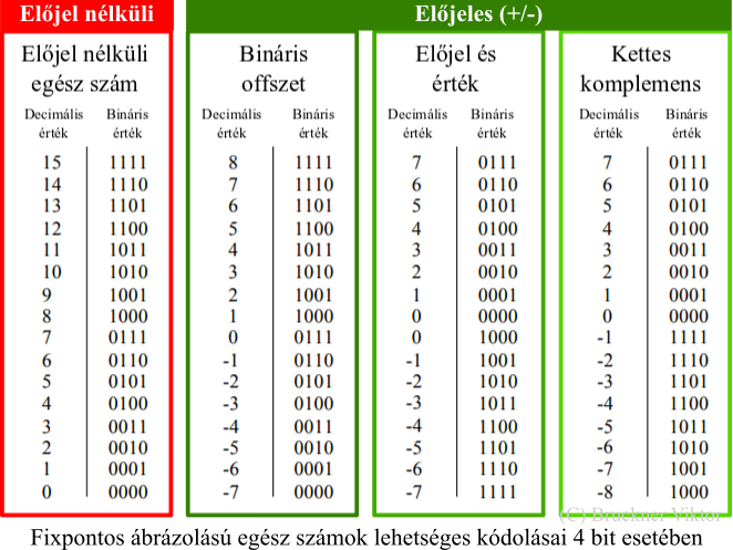 a bináris opciók rejtelmei