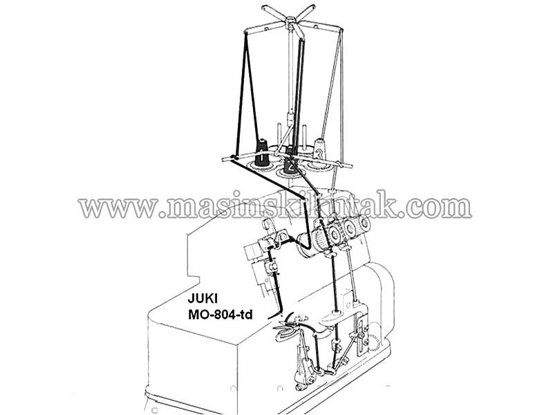 Juki Sewing Machine Threading Guide / Juki Threading Diagram MAŠINSKI