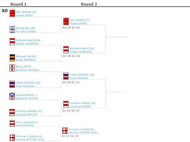 Смесь нан 1 оптипро 800 гр. Nan nestle 2 800. Nestle nan 2. Cannot round nan. Нан комфорт 1.