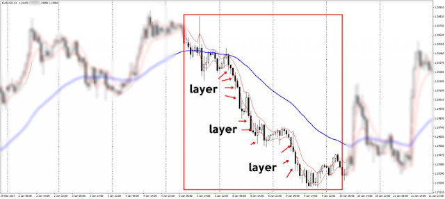 Pullback trading method: how to  pullback using ema.