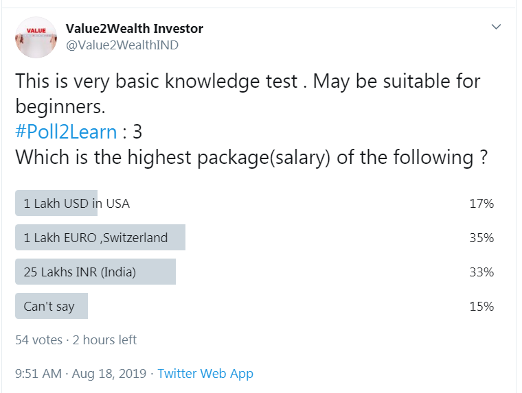 35 Lakhs To Usd April 2021