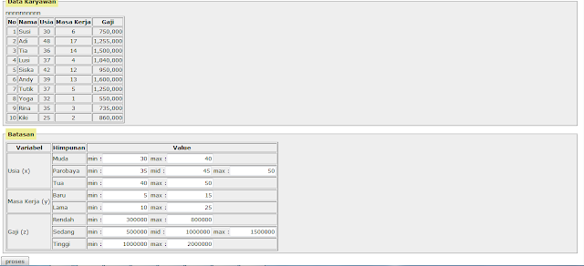 Script PHP metode wp, Metode Fuzzy