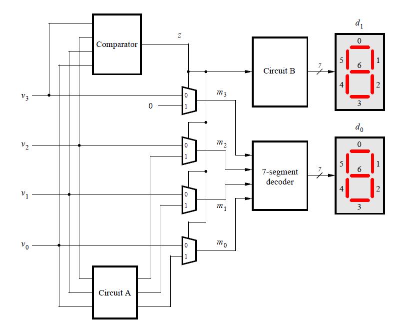 Programme VHDL Additionneur 4 bits