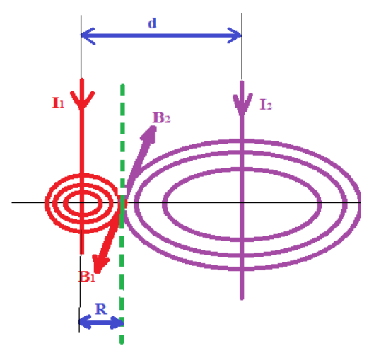Вектор результирующего магнитного поля. Циркуляция напряжённости магнитного поля по замкнутому контуру. Линии магнитной индукции и линии магнитного поля это. Формула вектора магнитной индукции 9 класс. Обозначения направления магнитной индукции.