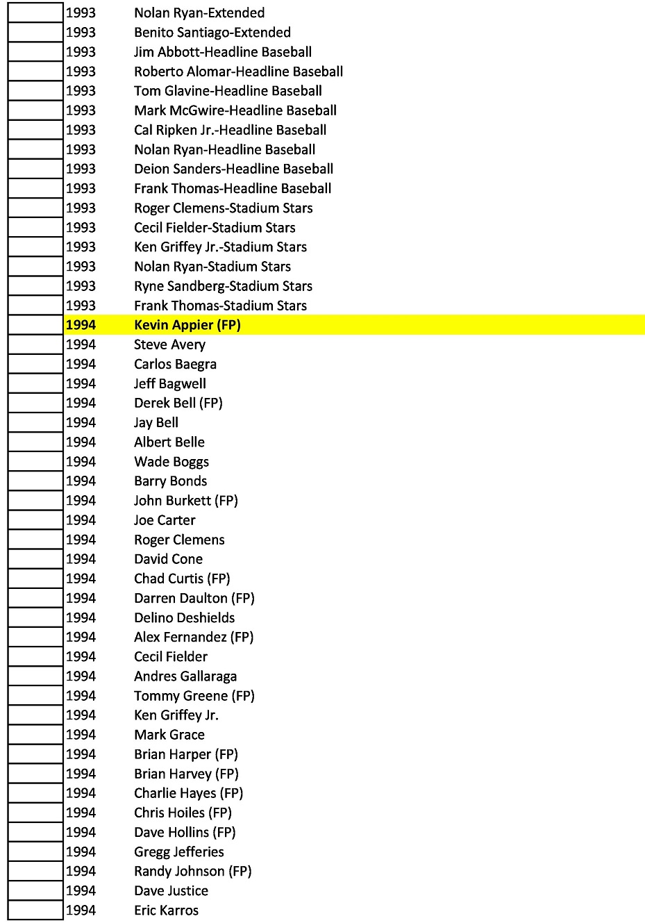 kennerstartinglineup Complete Baseball SLU Checklist 19882001