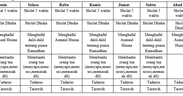 Contoh Jadwal Pesantren Ramadhan 2020 Jarak Jauh