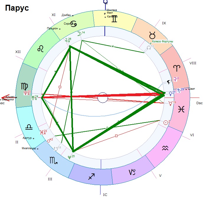 Натальная Карта Онлайн Парс Фортуны
