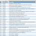 SharePoint Online: Create Multiple Subsites from a CSV File using PowerShell
