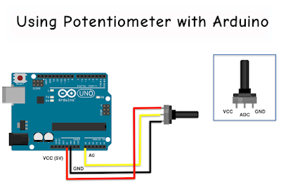 Arduino #8 - Using Potentiometer with arduino | analogRead() function ...