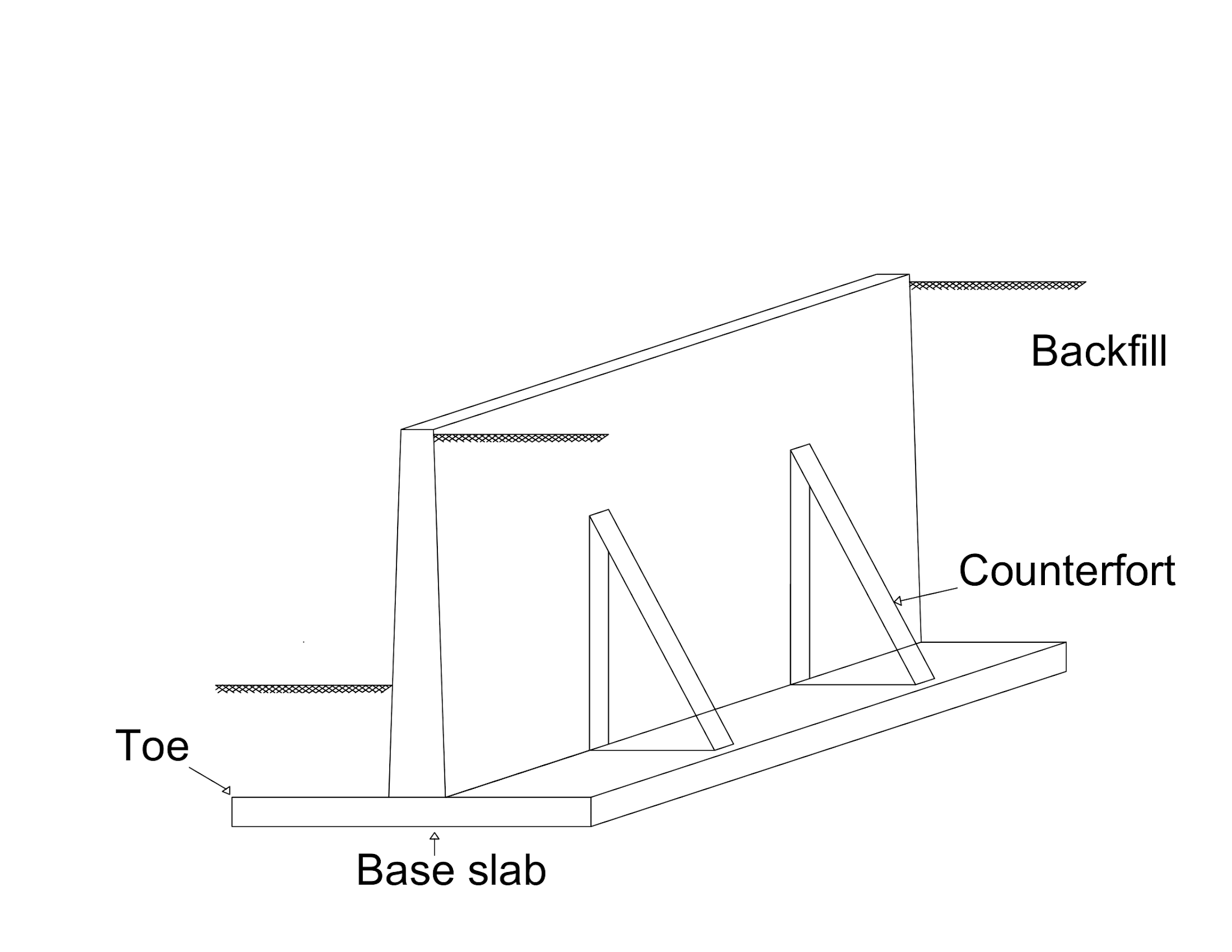 Retaining wall Types and Applications Learn Everything Civil and