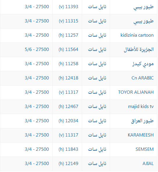 تردد اطفال ومواهب الجديد