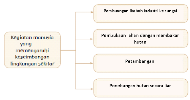 Kunci Jawaban Penggunaan Energi Alternatif Artikel Guru