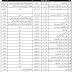 Join Pakistan Army as Civilian Jobs 2020