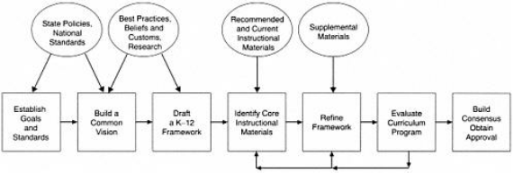 AIOU Assignment BEd 1.5 Year 2.5 Year 8603 Curriculum Development Assignment 2
