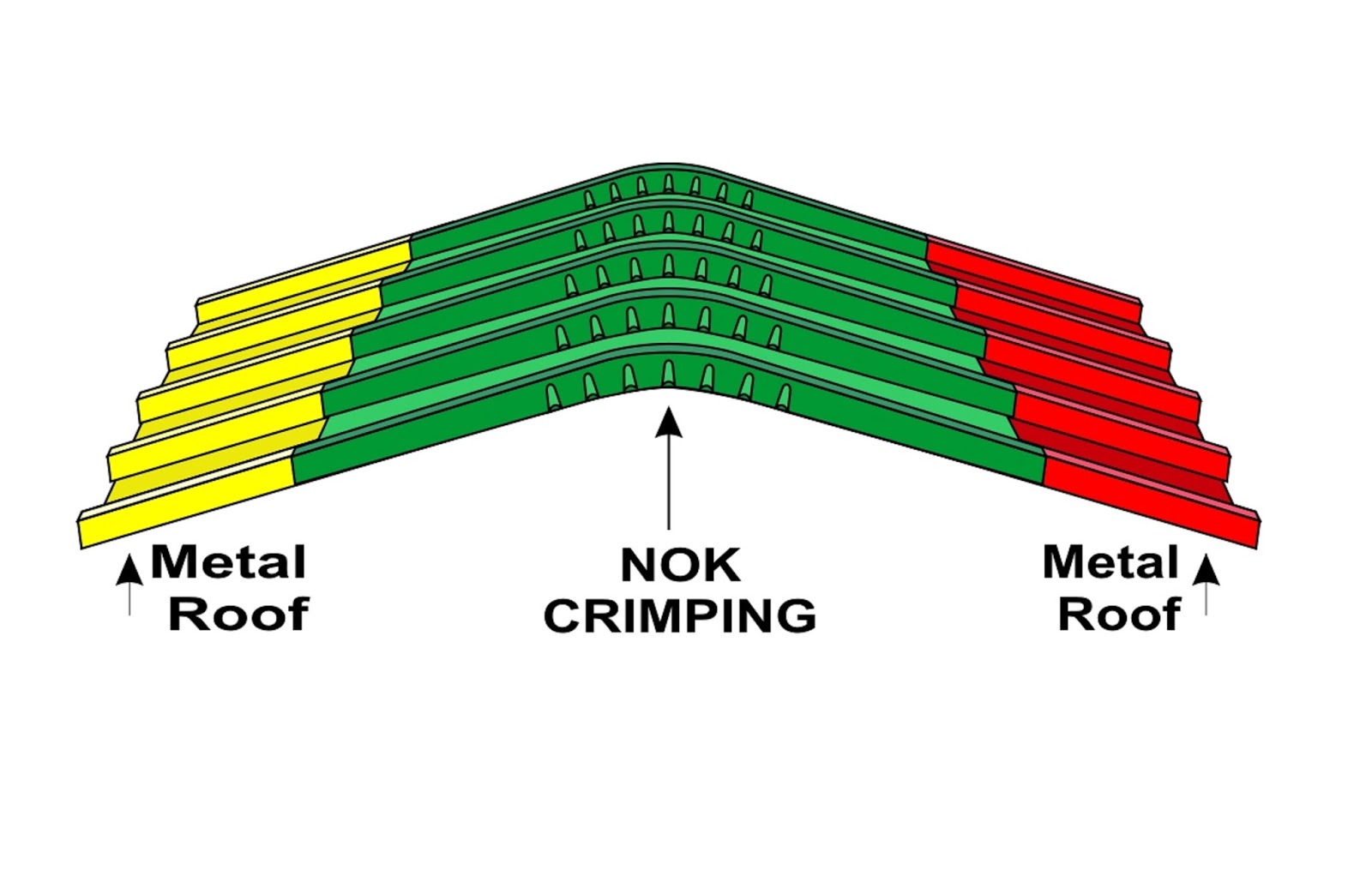 Utomodeck Metal Works: UTOMO CRIMPING RIDGE CAP
