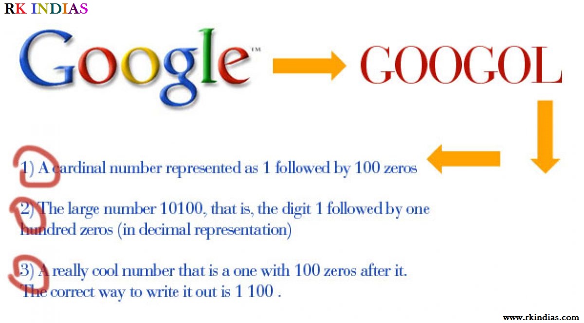 Числа после гугла. Число Google. Гугл большое число. Гугл цифра гугл. Самая большая цифра гугл.