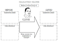 Third Grade Treasures: Martin Luther King Jr.