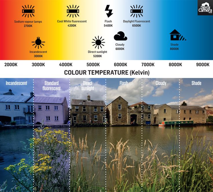 La TEMPERATURA DE COLOR en FOTOGRAFÍA (curso) Blog de Fotografía