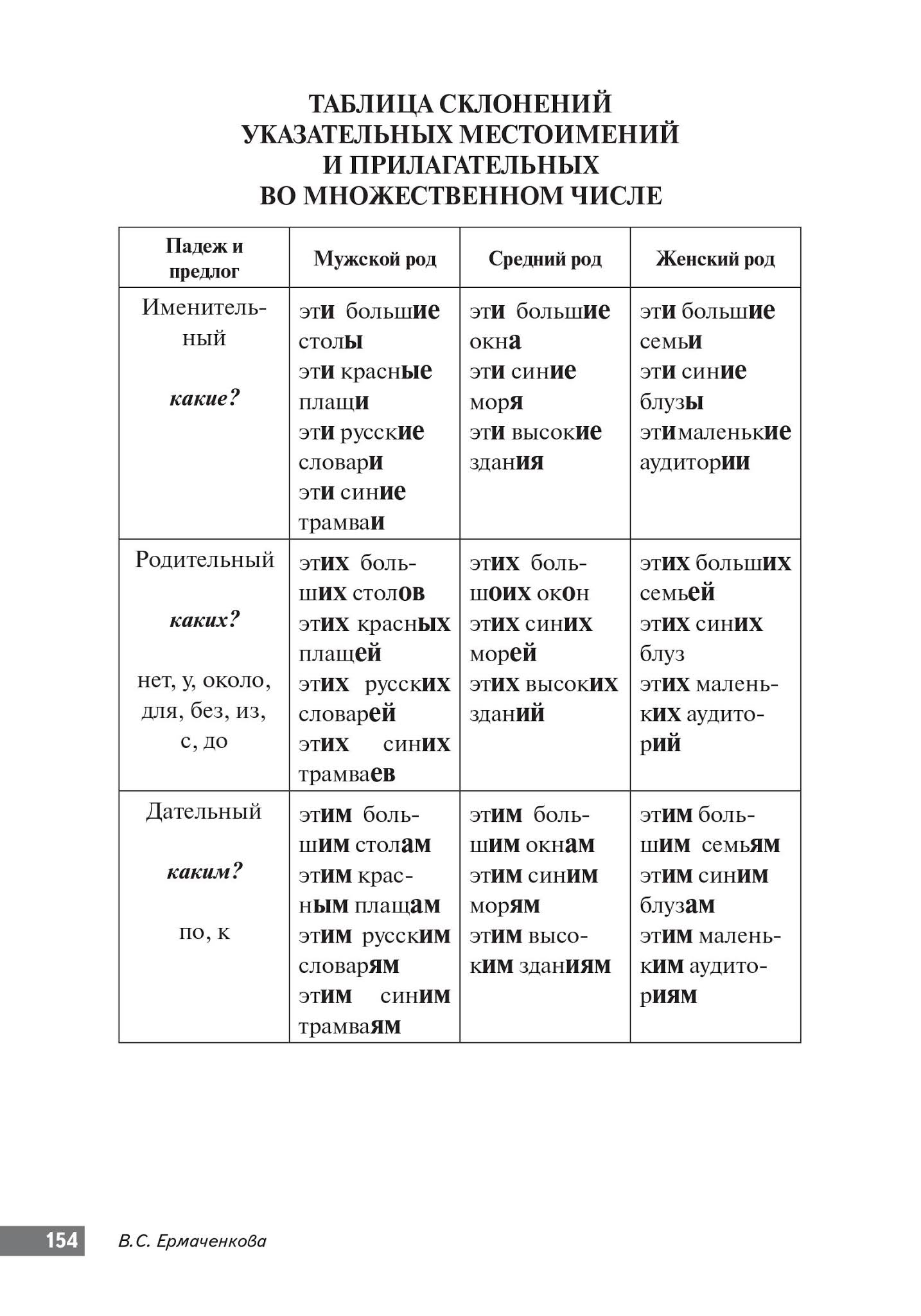падежи русского языка таблица с вопросами и примерами. какие падежи повторяются. падежи русского языка таблица с примерами. падежи русского языка таблица с вопросами и предлогами 3 класс. какие падежи повторяются.