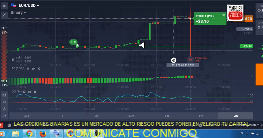 Estrategia opciones binarias ff