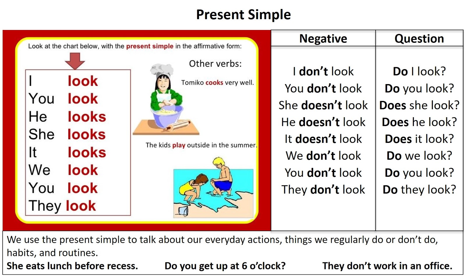 They like negative. Present simple правила for Kids. Present simple правила Worksheets. Грамматика present simple. Английский грамматика present simple.