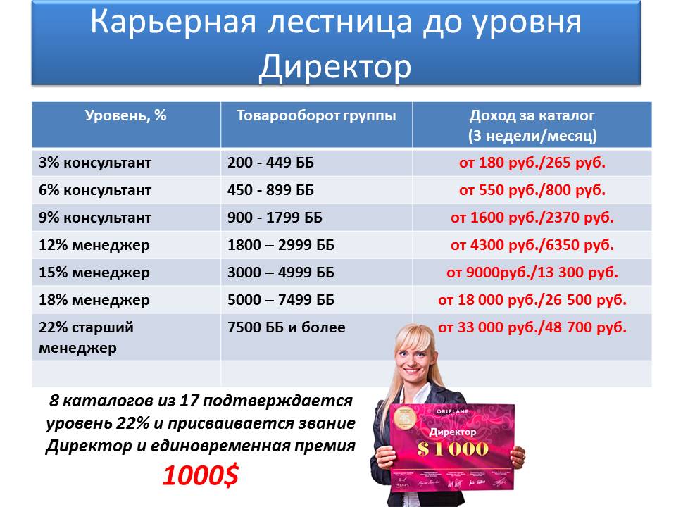 Годовой доход бмв
