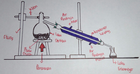 Laporan Praktikum Destilasi Sederhana - Hajar Fisika