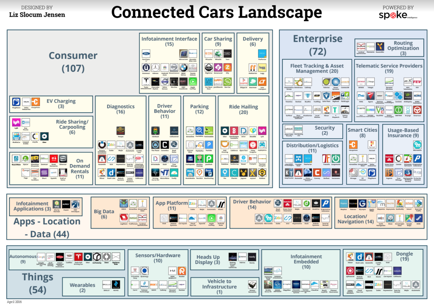 Uber Lease Car >> Connected Cars landscape | Self Driving Cars - Pros and Cons Uber Lease Car >> Connected Cars landscape | Self Driving Cars - Pros and Cons