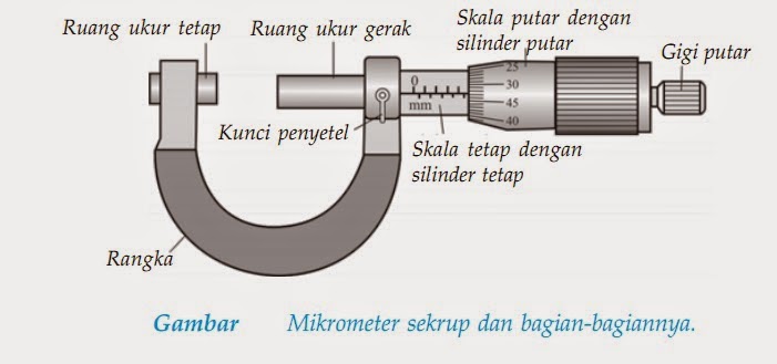 Fisikawan Hijau: Cara Menggunakan Alat Ukur : Mikrometer Sekrup