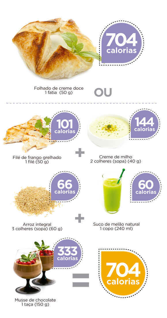 O que são calorias? O que são calorias?