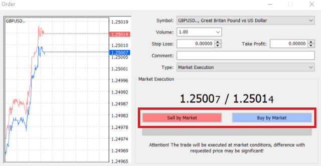 sell by market