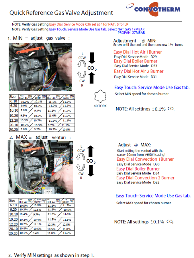 CONVOTHERM OVEN ERROR CODE