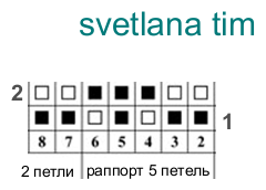 Узор (БИСЕРНАЯ РЕЗИНКА). Вязание спицами схема узора
