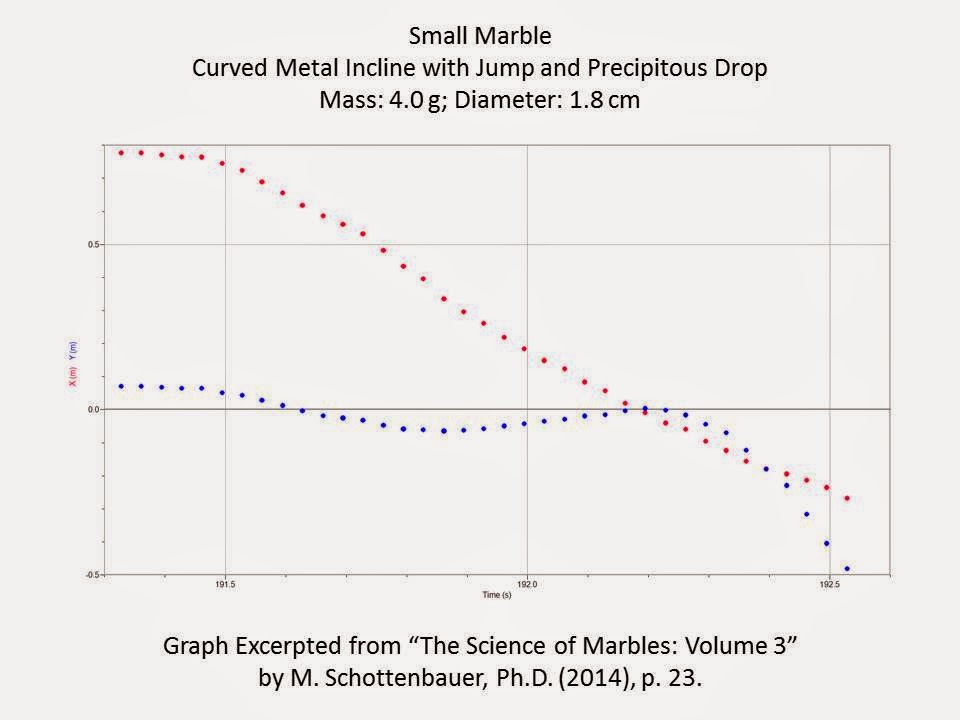The Science of Toys The Science of Marbles 3Volume Book Series
