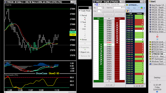 Sharpshorts Day Trading : Trade Station Set Up