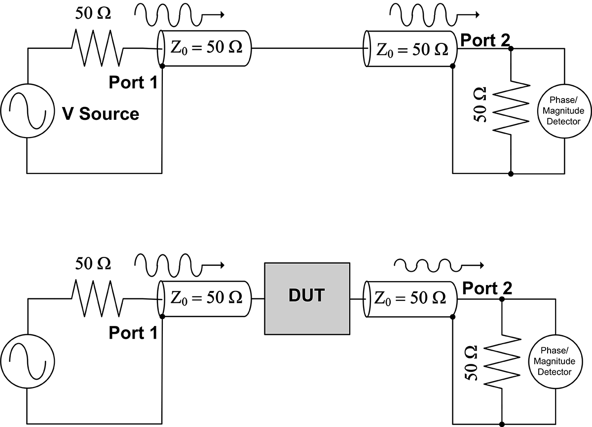 Test Happens Teledyne LeCroy Blog Six Ways Not to be Confused by S