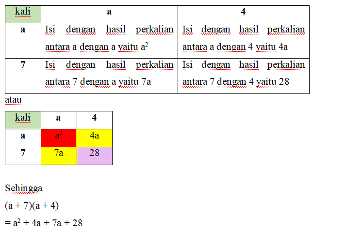 ULANGAN HARIAN BENTUK ALJABAR MATEMATIKA KELAS 7 - Media Pembelajaran