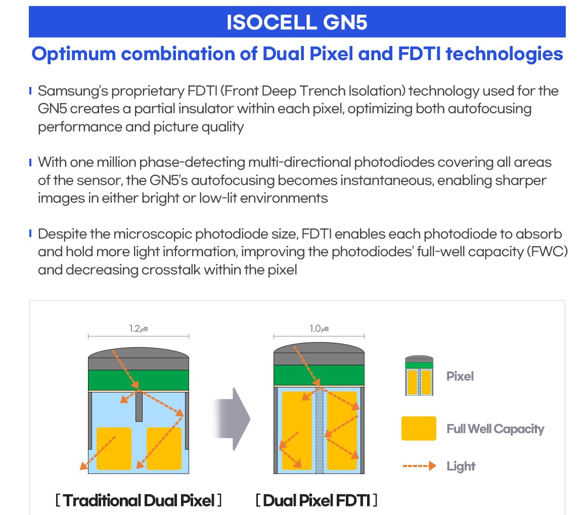 Image Sensors World Samsung Announces 50MP 1um Pixel Sensor with All
