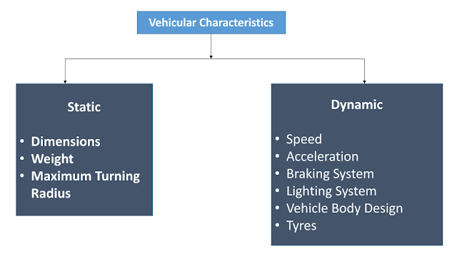 Vehicular characteristics