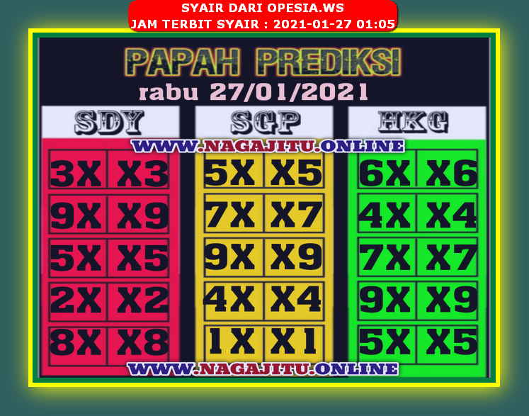 PREDIKSI SGP YOHII