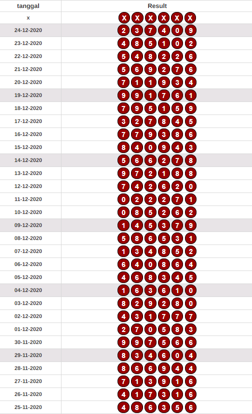 Prediksi Laos Pools Learning Docs