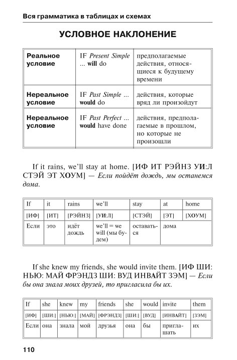 грамматика чтения. лексика грамматика аудирование чтение. немецкая грамматика книга. иванченко грамматика французского языка в упражнениях. левицкая е.